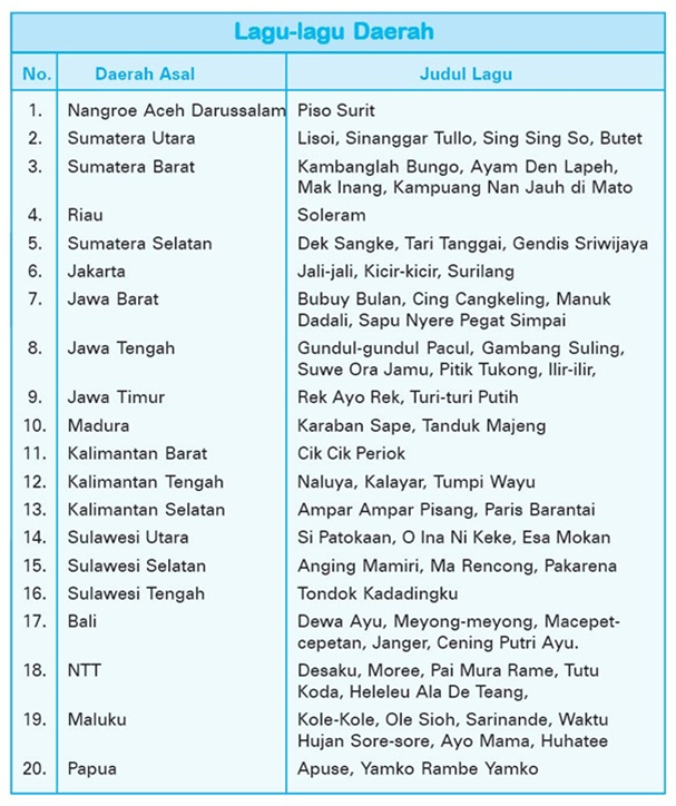 Salah Satu Contoh Alat Musik Ritmis Adalah - Inventors Day