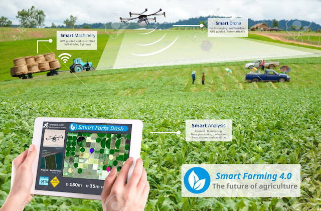 The future of Farming & agriculture