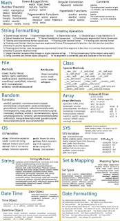 python Cheatsheet