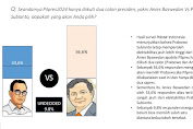 Hasil Survei Terbaru Polstat Indonesia: Basis Jokowi Semakin Solid Dukung Prabowo