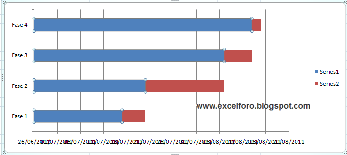 Diagrama de Gantt en Excel.  EXCEL FORO: EJERCICIOS 
