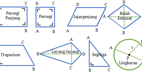 Sifat sifat Bangun  Datar Lengkap Rumus Matematika SD 