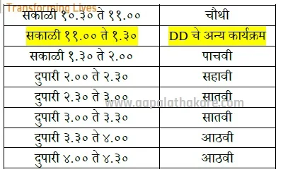 "Tillimili" started on 21st September 2021 on 'Sahyadri Channel'