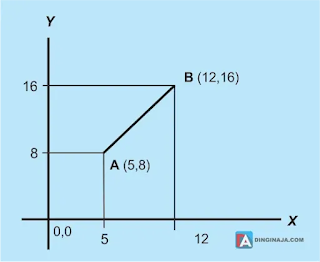 Koordinat Absolut Kartesian Cartesian