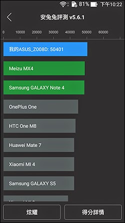 Asus Zenfone 2 (2.3GHz/2GB RAM) Antutu Benchmark Score