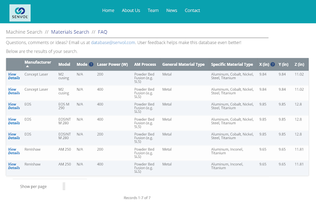 Herramientas Comparativas de Procesos de Fabricación Aditiva (Impresión 3D) - SENVOL MATERIALS DATABASE