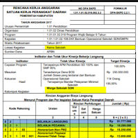 Contoh RKAS BOS SMA/SMK Tahun 2018