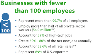 Businesses with Fewer Than 100 Employees