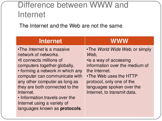 Difference Between WWW And Internet: #www #internet sagaritworld