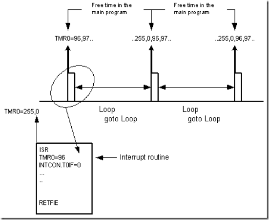 inttmr0_graph