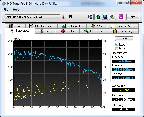 HDTune_Benchmark_Intel___Raid_0_Volume2