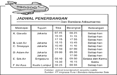 Soal UAS Bahasa Indonesia Kelas 5 Semester 2