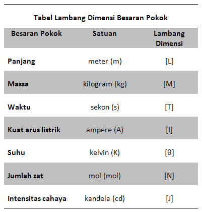 Welcome to fredy's blog: besaran dan satuan