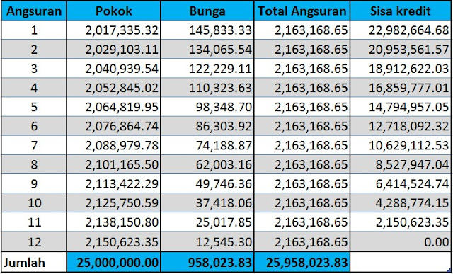 Tabel  Angsuran Pinjaman Bank Jateng 2020  KTA BANK 2020