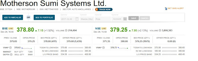 Motherson Sumi Systems