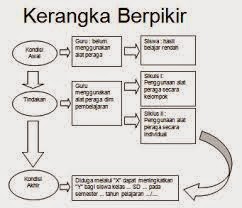 Contoh Hipotesis Contoh Hipotesis - Contoh 84