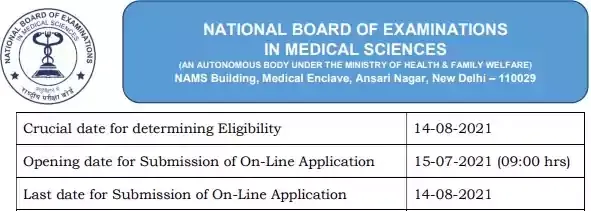 Job Vacancy in National Board of Examinations 2021