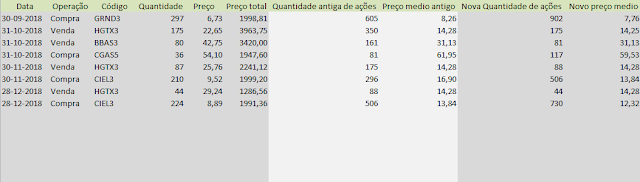 Tabela Carteira Formula Mágica - Compras e vendas Dezembro