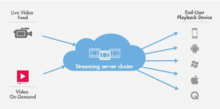 Keuntungan Menggunakan Streaming Server