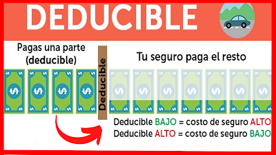 “El deducible es el dinero que se debe pagar en el momento de reportar un siniestro con el fin de repartir el riesgo entre la compañía y la persona dueña del seguro”