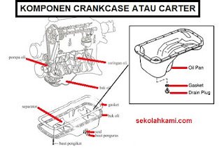 komponen crankcase atau carter