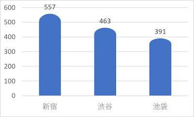 角丸縦棒グラフ