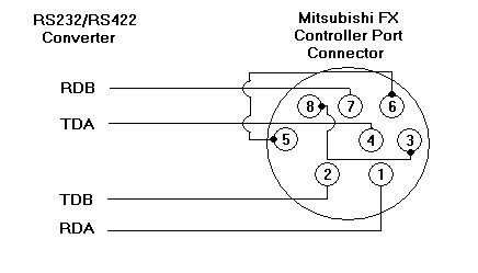 Mitsubishi+plc+Wiring+Diagram Make Your Own Mitsubishi FX Cable ...