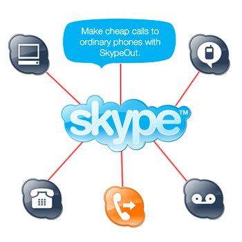 Cara Daftar Skype