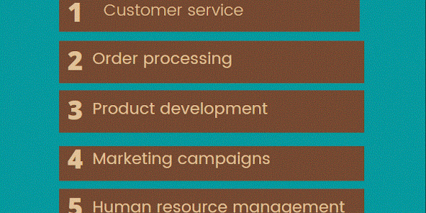 What is Business Process