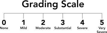 Fatigue rating scale