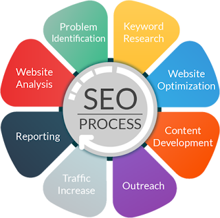 ProfessionalSEOServices