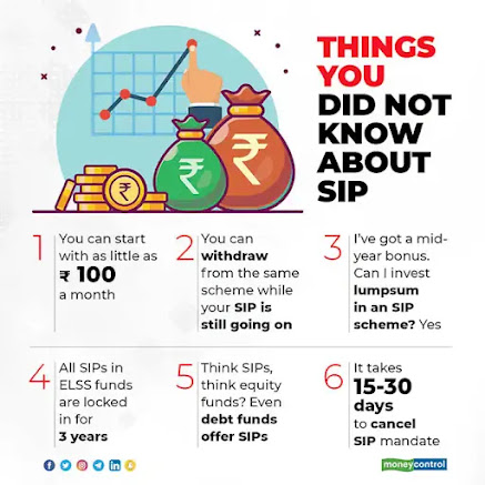 4 Benefits of Investing on Tax Saving Equity Mutual Fund