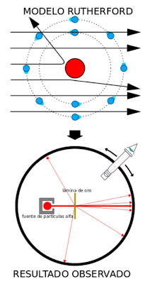 Gold foil experiment,rutherford,ernest rutherford,atomic theory,rutherford experiment,rutherford's gold foil experiment,rutherford's atomic model,rutherford scattering experiment,ernest rutherford (academic),rutherford theory,rutherfords theory,ernest rutherford (author),rutherford's theory,rutherford model,rutherford alpha particle scattering experiment,rutherford atomic model,rutherford's atomic theory,theory,rutherfords experiment,gold foil experiment,rutherford's gold foil experiment,experiment,foil,gold foil,gold,rutherford experiment gold foil,rutherford experiment,gold foil experiment model,rutherfords gold foil experiment,rutherford scattering experiment,geiger marsden gold foil experiment,rutherford gold foil experiment in hindi,rutherford alpha particle scattering experiment,alpha particle scattering experiment,chemistry,gold foil model 