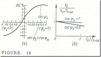 External Characteristics of a Transformer