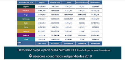 asesores económicos independientes 217-13 Francisco Javier Méndez Lirón