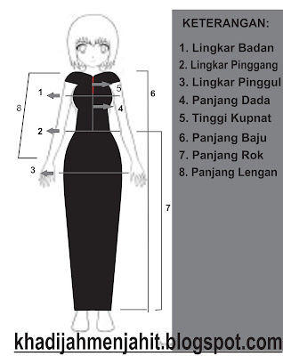 Cara Mengukur Pola Dasar Pakaian