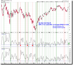 CPCWatch