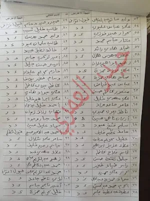 تبليغ الى اسماء الرعاية الاجتماعية وجبة الجديد تم شمولهم برواتب يرجى المراجعة