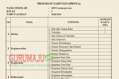  yang Admin bagikan ini sangat mudah untuk di download dan tentunya dengan Gratis PROTA Kelas 1 SD K13 Revisi 2018 Semester 1 dan 2