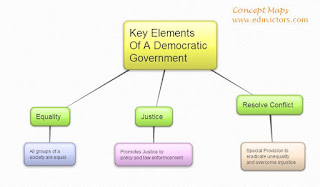 CBSE Class 6 - Social And Political Life- Chapter 4 - Key Elements Of A Democratic Government (Short Q and A)