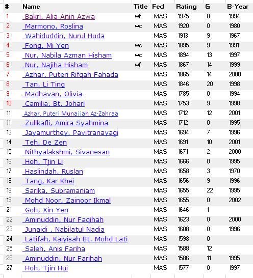 Rating List Links - Page 13 - OpenChess