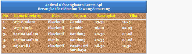 Membaca Memindai Jadwal Perjalanan Kereta Api  KELAS PAK TEHA