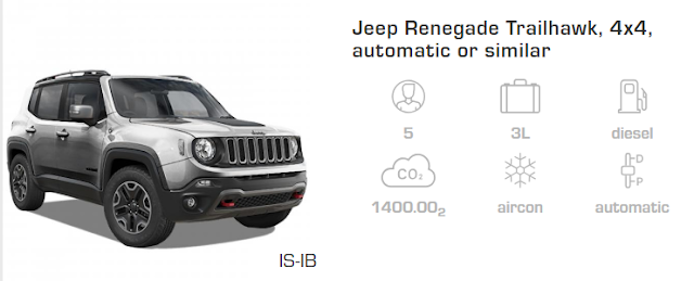 Rental car - Jeep Renegade Trailhawk 4x4