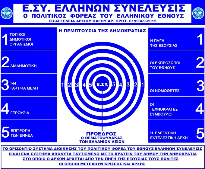 ΠΟΛΙΤΙΚΟΣ ΦΟΡΕΑΣ ΕΛΛΗΝΩΝ ΣΥΝΕΛΕΥΣΙΣ - Η ΜΕΓΑΛΗ ΔΙΑΦΟΡΑ