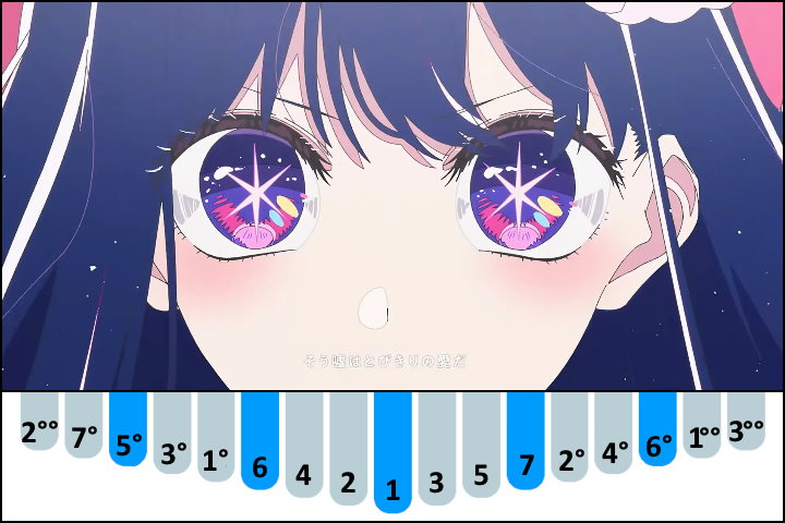 Idol アイドル - YOASOBI (Oshi no Ko - Opening) kalimba number notes / tabs for Beginners