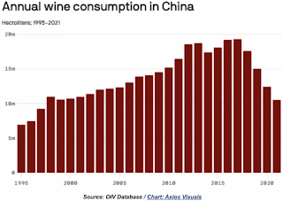 WIne consumption in China through time