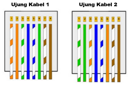 Kabel Cross