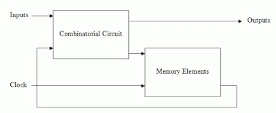 Sequential circuit