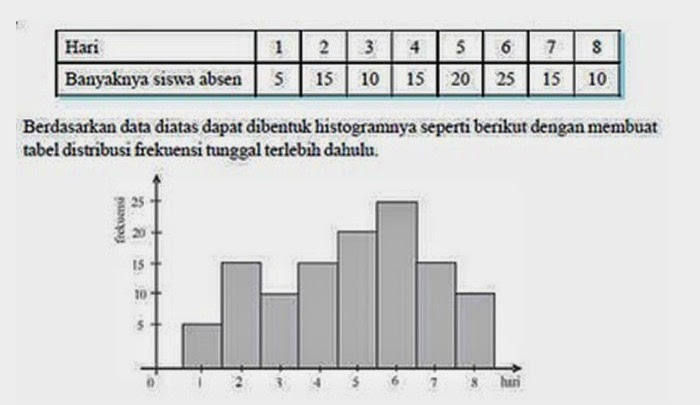 MENYAJIKAN DATA DALAM STATISTIK KOMPUTASIONALMaulanaBlog