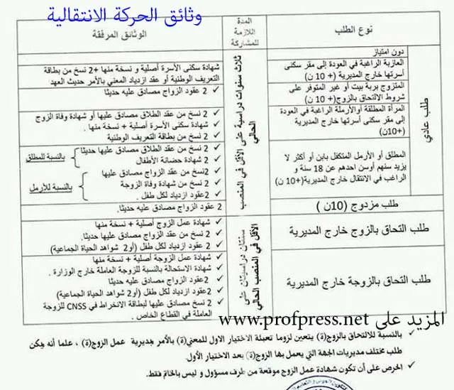 وثائق المشاركة في الحركة الانتقالية الوطنية لجميع أنواع الطلبات